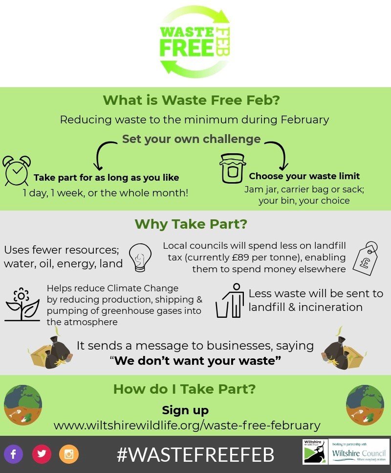 Waste Free February
